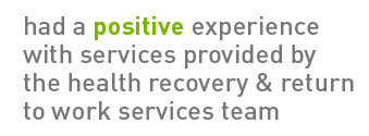 had a positive experience with the services provided